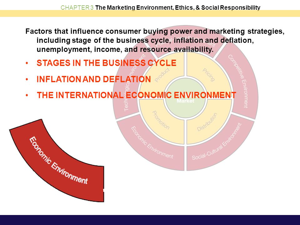 5 Phases of a Business Cycle (With Diagram)